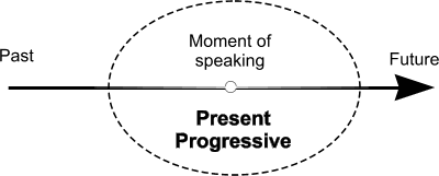 present-progressive-1.en
